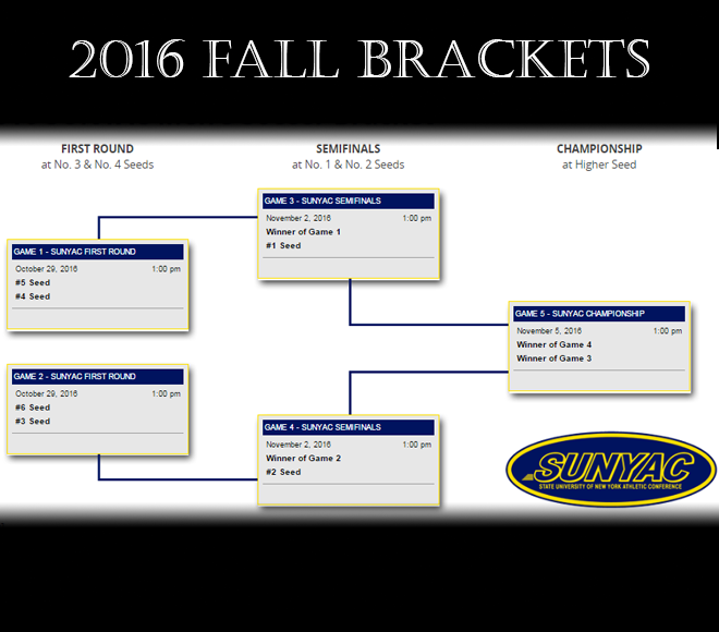 2016 SUNYAC Fall Brackets Set