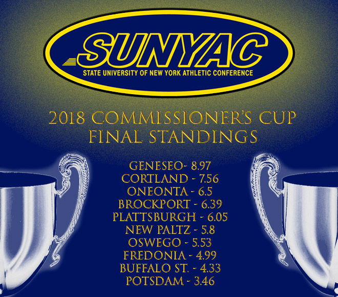 Geneseo claims fourth straight Commissioner's Cup